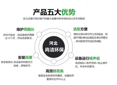 光氧催化废气处理设备等离子烟雾净化器UV光解处理器喷淋净化设备_环保设备栏目_