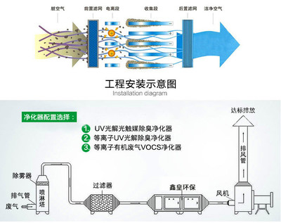 xh-5000 低温等离子烟雾处理器