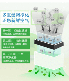 排烟机双工位艾灸烟雾过滤处理器车间焊锡烟雾净化器