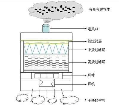 单头烟雾处理器-无尘车间单头烟雾处理器【图】_单头烟雾处理器-无尘车间单头烟雾处理器【图】价格_单头烟雾处理器-无尘车间单头烟雾处理器【图】厂家_空气净化设备 - 机电之家